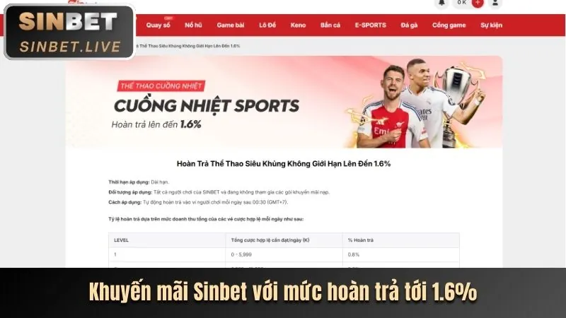 Khuyến mãi và ưu đãi appn188